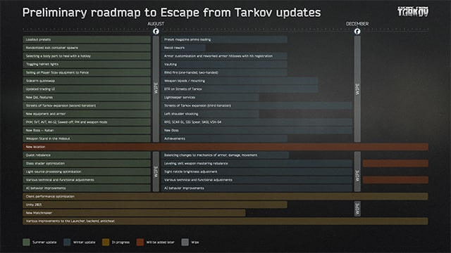 タルコフ_2023_8月ロードマップ
